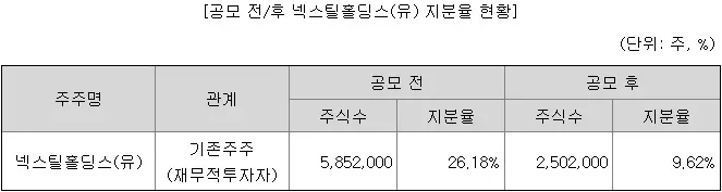 넥스틸홀딩스지분율