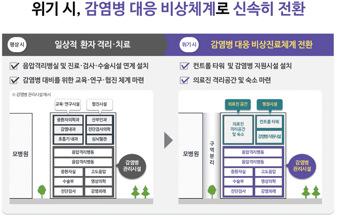 서울시, 공공의료 기능 증축 민간 종합병원에 용적률120%까지 완화해준다