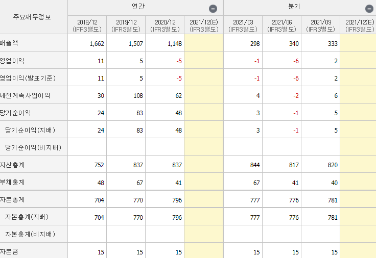 흥구석유-기업실적