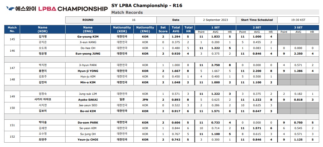 에스와이 LPBA 챔피언십 16강 경기결과