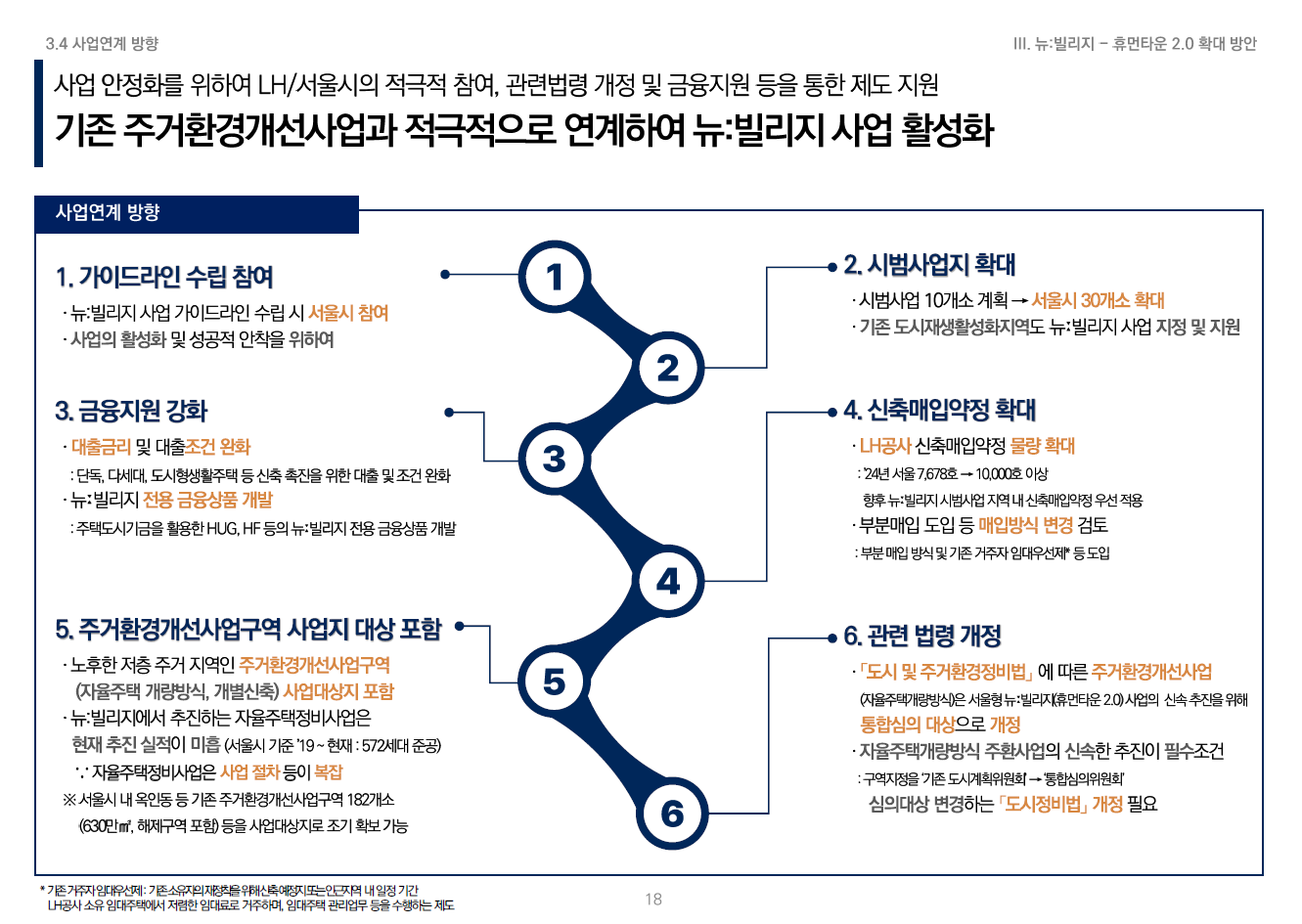 휴먼타운 2.0 설명회 자료 19