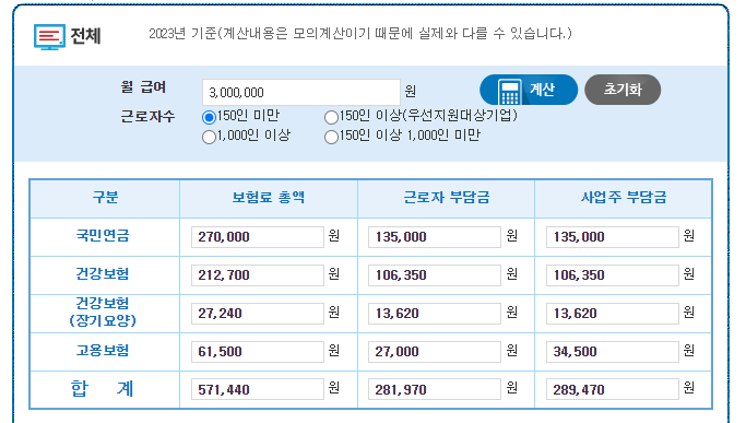 300만원 월급여의 보험료 간편 계산기