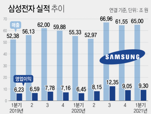 삼성전자 1분기 배당금 / 실적 / 지급일 / 특별배당