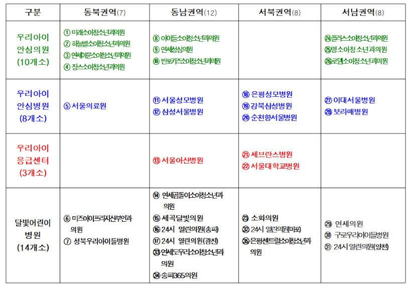 2024 추석연휴 우리아이 안심 의료기관 명단 조회