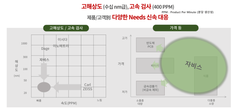 자비스 기술력