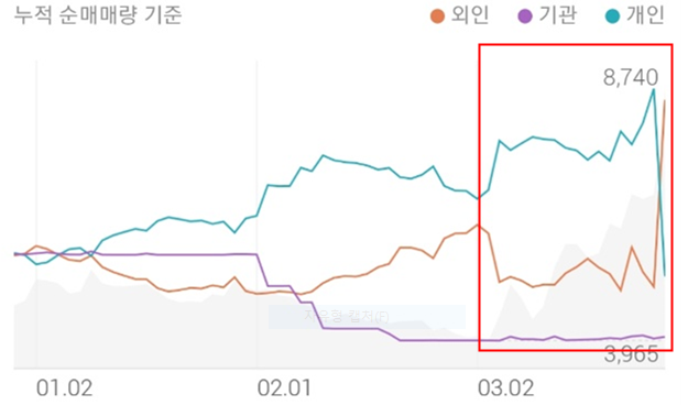 이엔플러스 투자주체별 매매동향입니다.