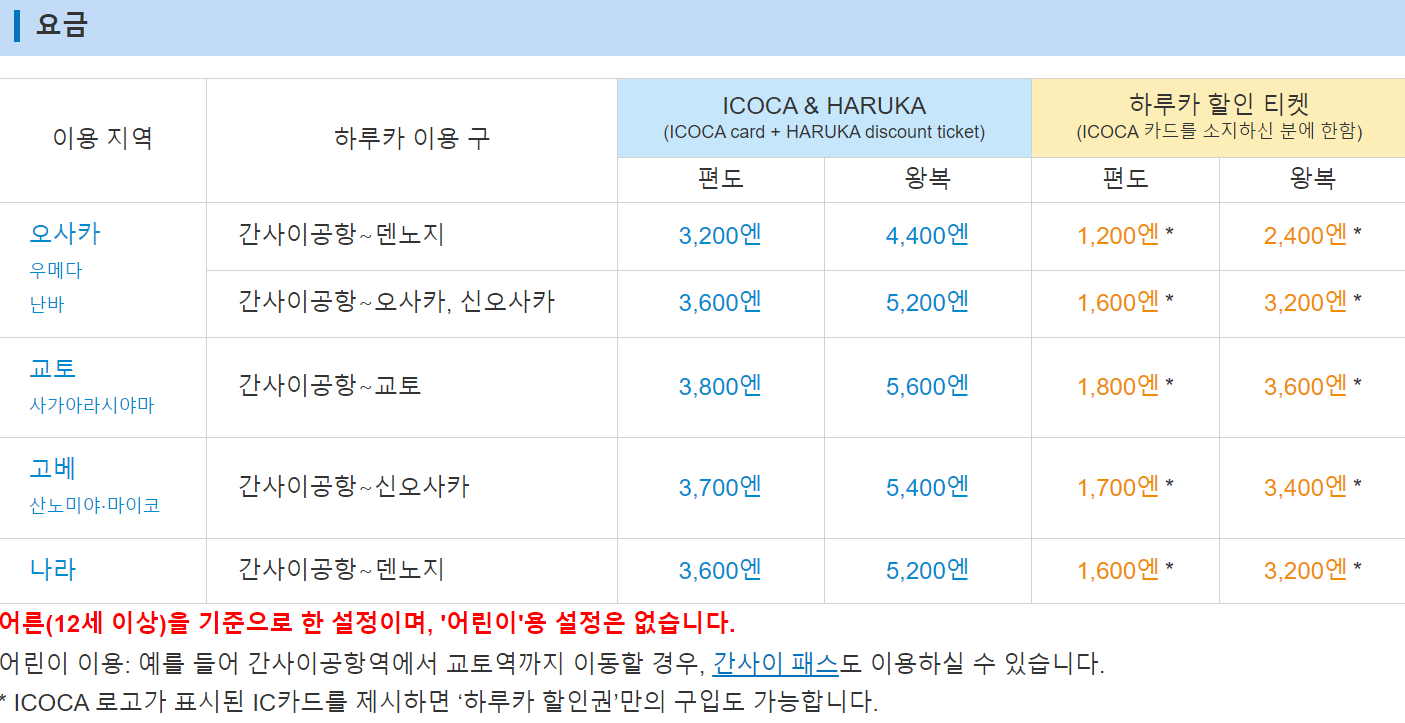  이코카, 하루카 내돈내산 가격 비교