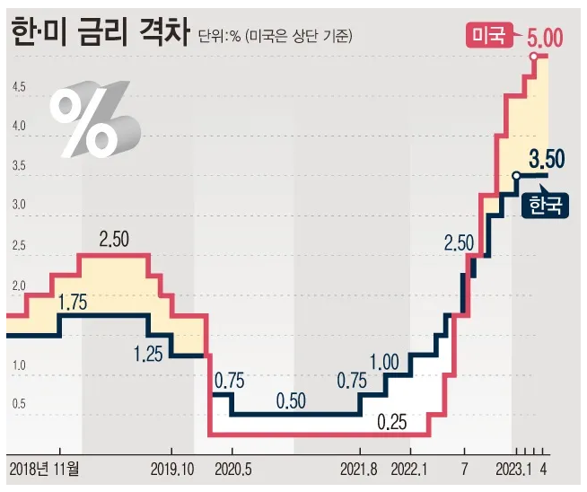 한은 기준금리 동결