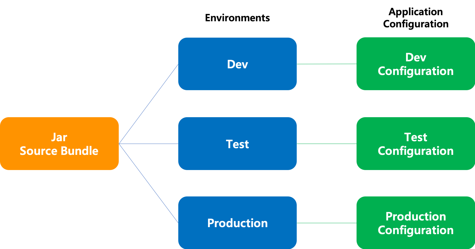  springboot 3 