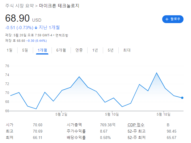  골드만삭스가 스태그플레이션에 추천하는 미국 주식 [feat.1973년 불황]