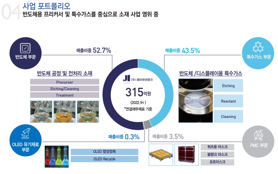 제이아이 이미지