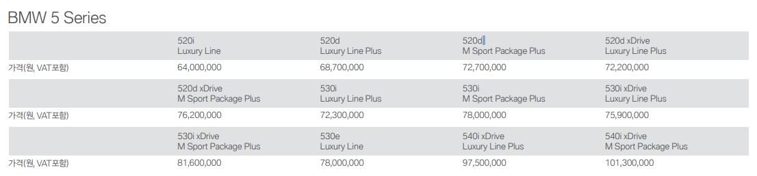 BMW 520i 가격