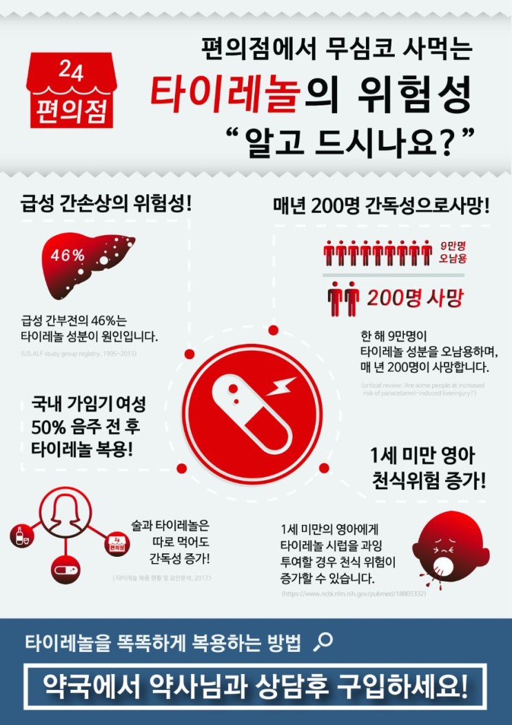  타이레놀 간독성