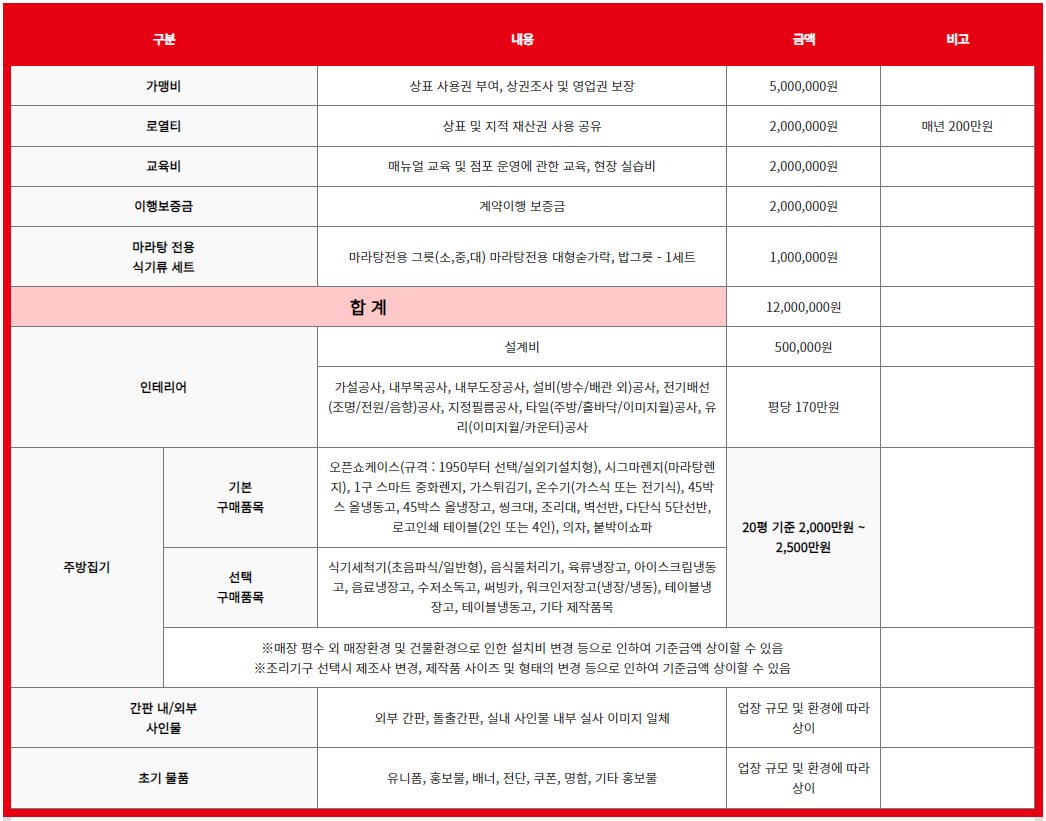 탕화쿵푸마라탕 이미지