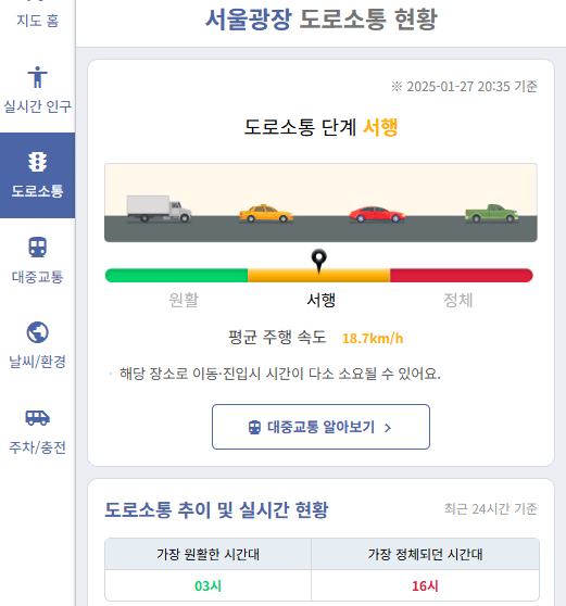 도로 현황 그래프