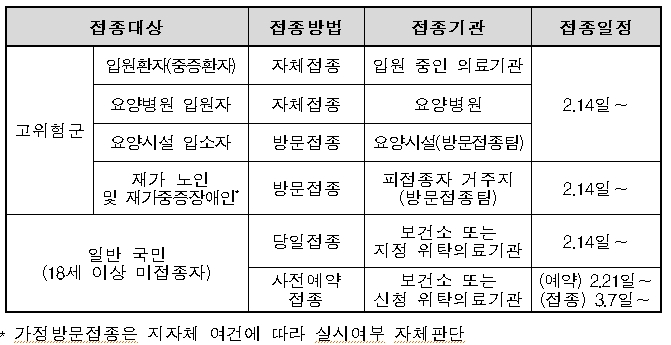 노바백스 백신