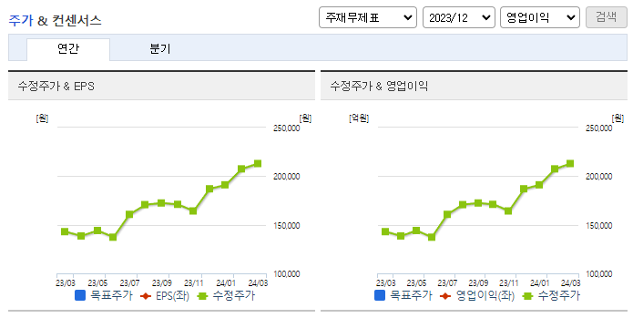 아세아_컨센서스