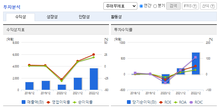 에치에프알_투자분석