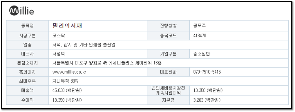 주요 IPO 종목