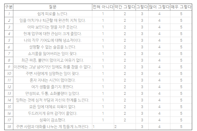 번아웃 증후군