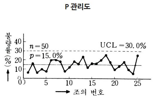 관리도 이미지