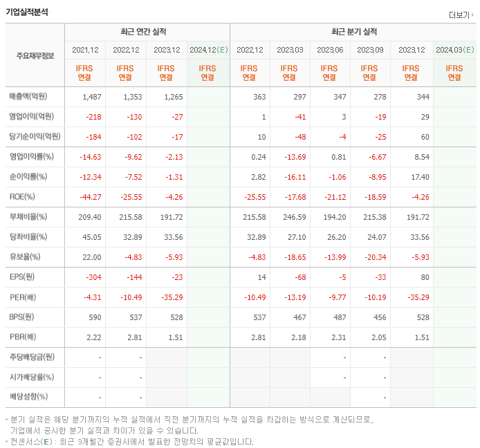 인디에프_실적