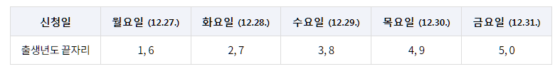 인천시 일상 회복 지원금