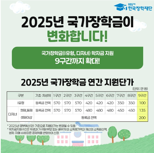 국가장학금 소득분위