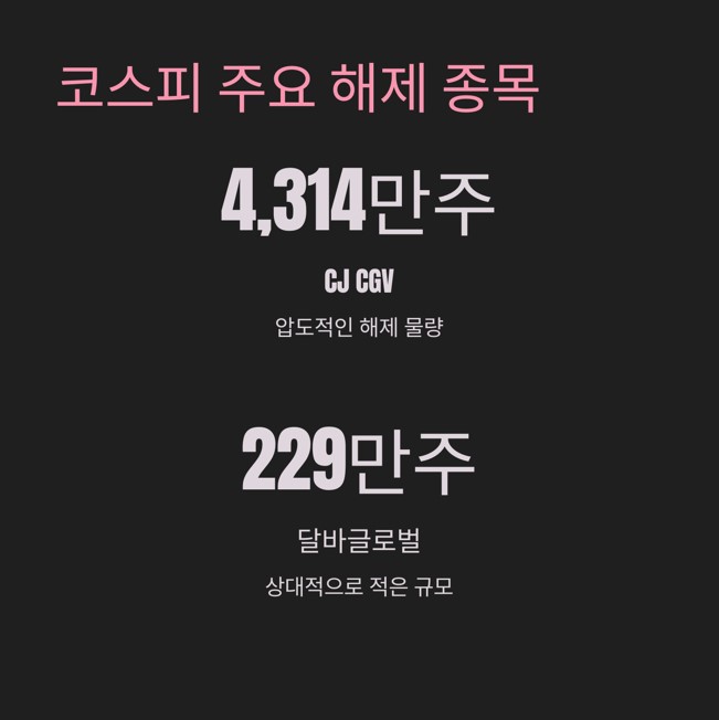 코스피 주요 해제 종목
