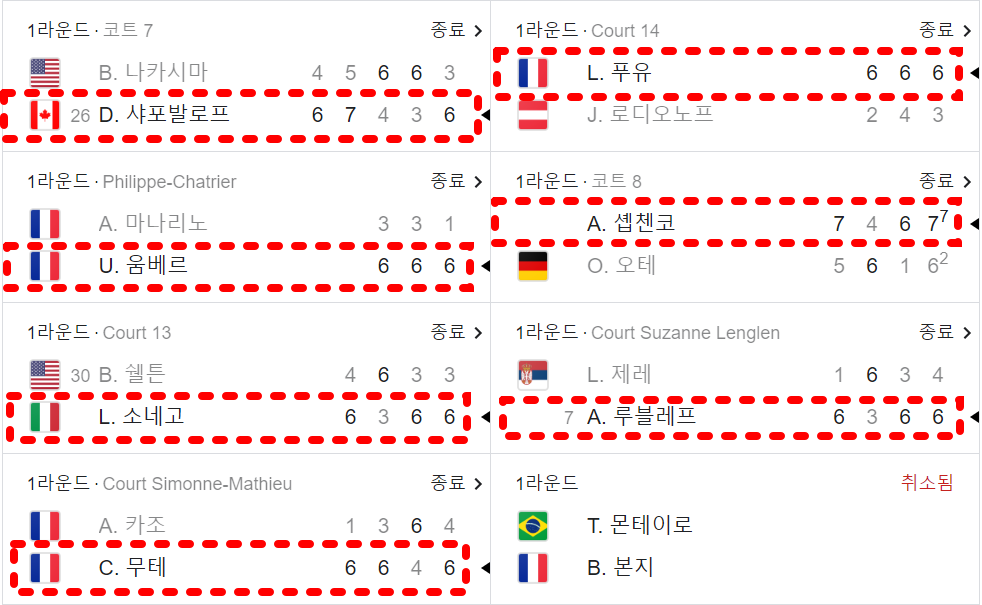 2023 롤랑가로스 남자 단식 1라운드 경기 일정 및 결과