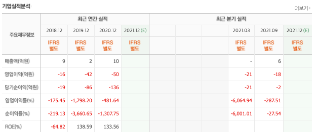 딥노이드-매출액-영업이익