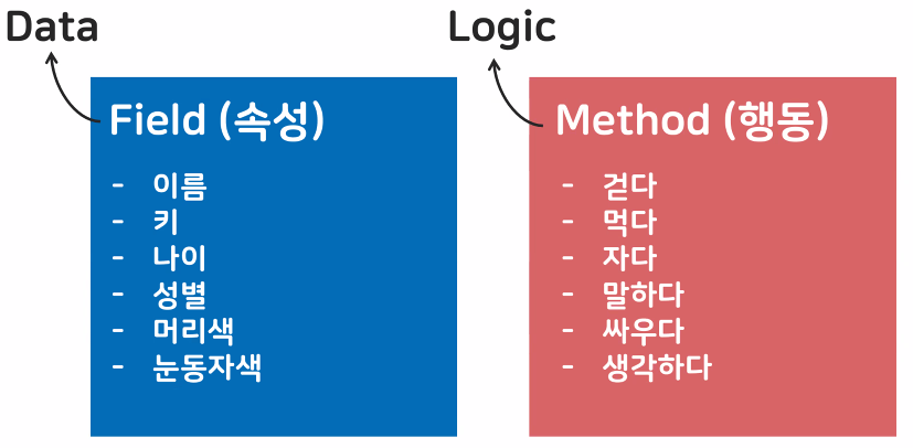 D+11(Java) 객체 지향 프로그래밍(OOP) / 기능, 클래스 및 객체 2