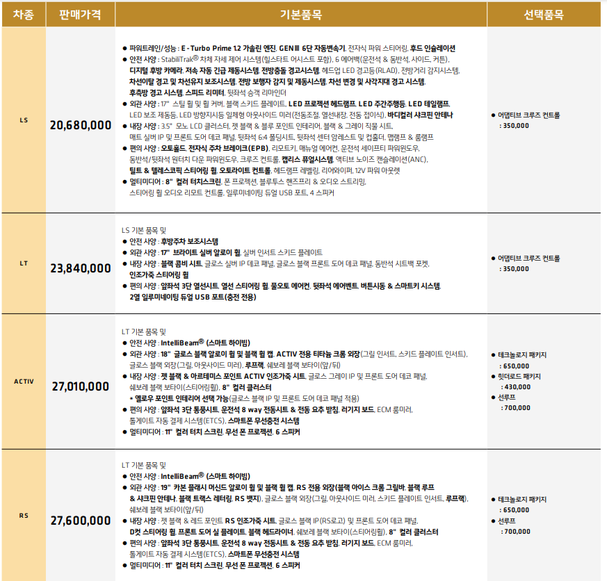 쉐보레 트랙스 크로스오버 2024년형 가격표