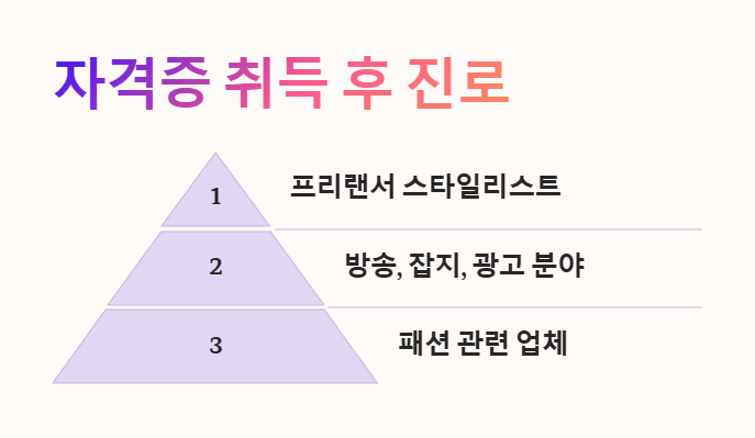 패션 스타일 리스트 자격 취득 후 진로