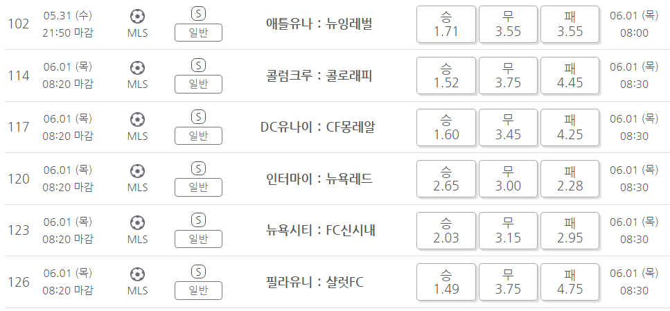 프로토 63회차 메이저리그사커