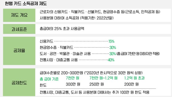 폭탄? 연말정산 핵심 정리! 13월의 월급 VS 13월의 10