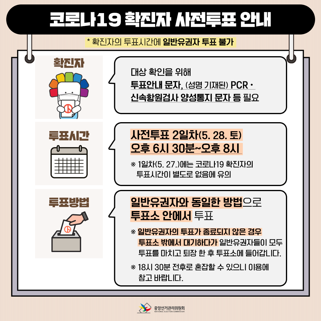 코로나19 확진자 사전투표 유의사항