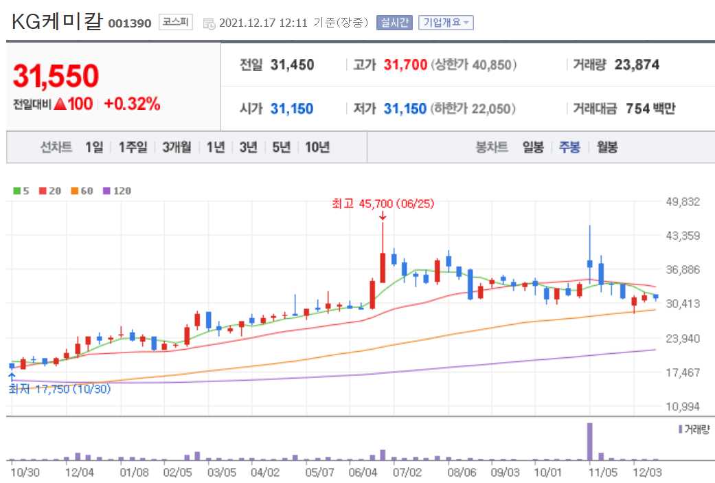 2차전지 소재주 정리