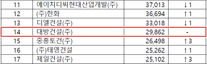 과천디에트르퍼스티지아파트-14