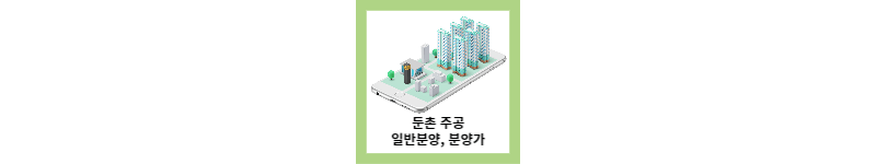  둔촌주공 일반분양 세대, 분양가