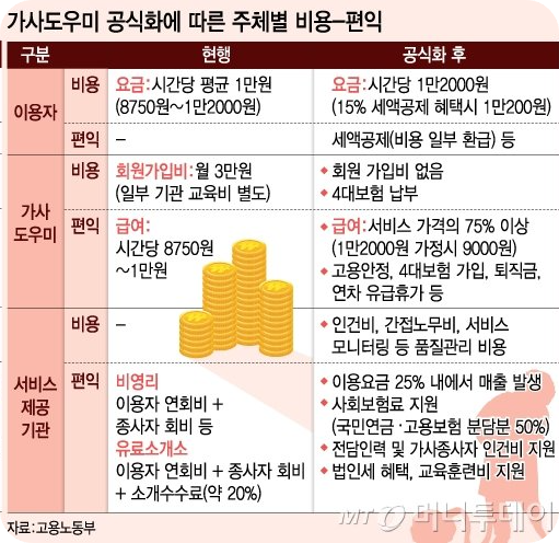 가사도우미비용4