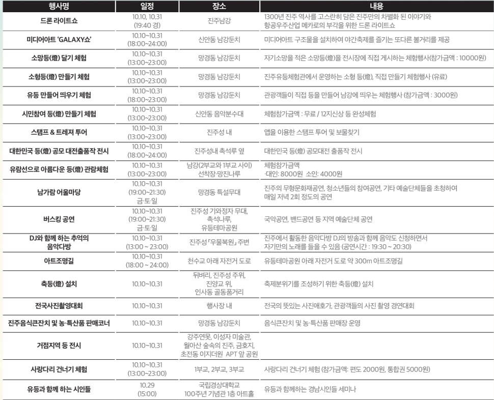 진주 남강 유등 축제-체험 및 부대행사 일정