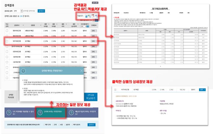 금융상품한눈에