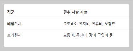 종합소득세 환급금 지급일