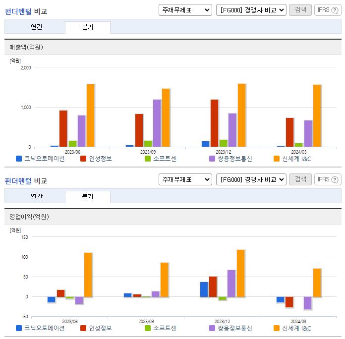 코닉오토메이션_업종분석