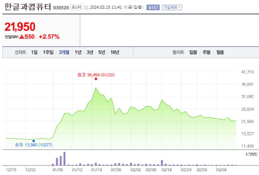 한글과컴퓨터 주가