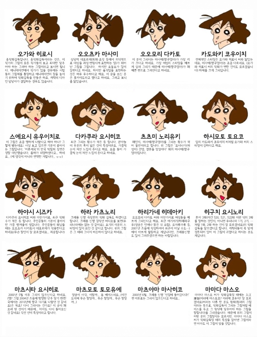 둥글던 얼굴, 눈은 커지고 턱은 뾰족하게, 성괴가 되어가는 짱구는 못말려 그림체 변천사