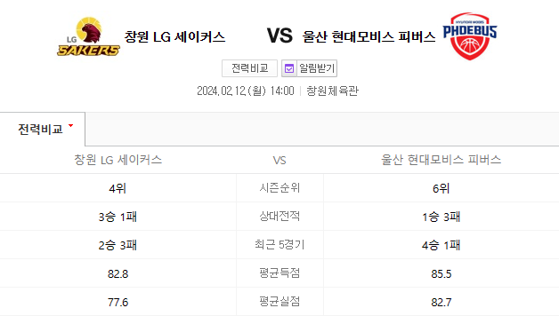  창원LG 울산모비스 2월12일 남자농구KBL분석