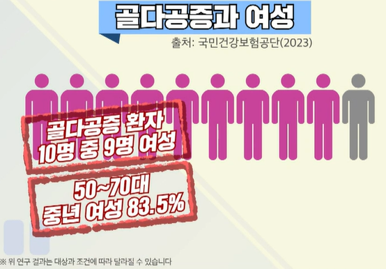 골다공증