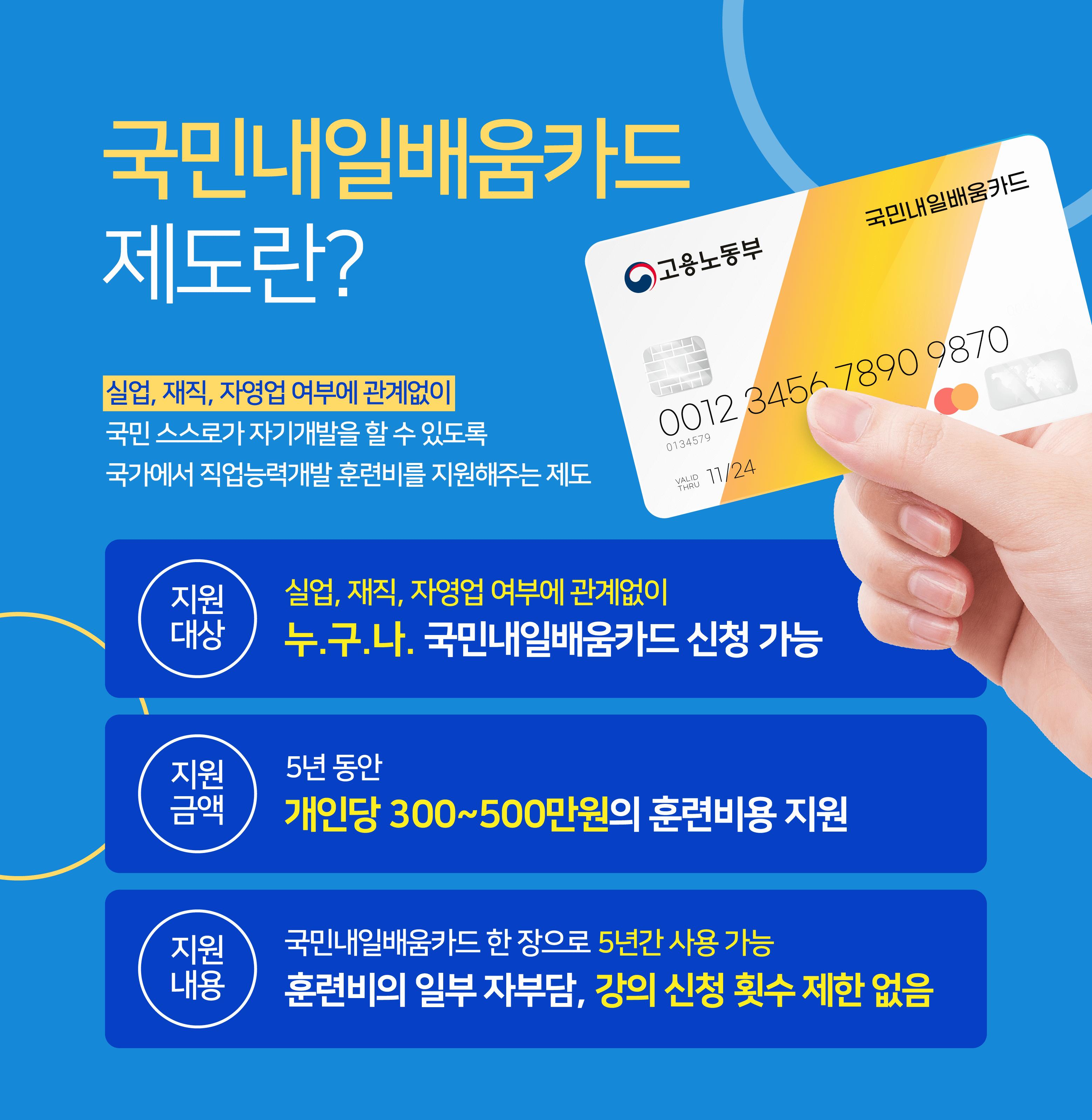 자격증 취득 강좌 국민내일배움카드 활용